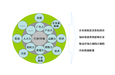 上海产品营销策划中值得借鉴的宣传方式与策略