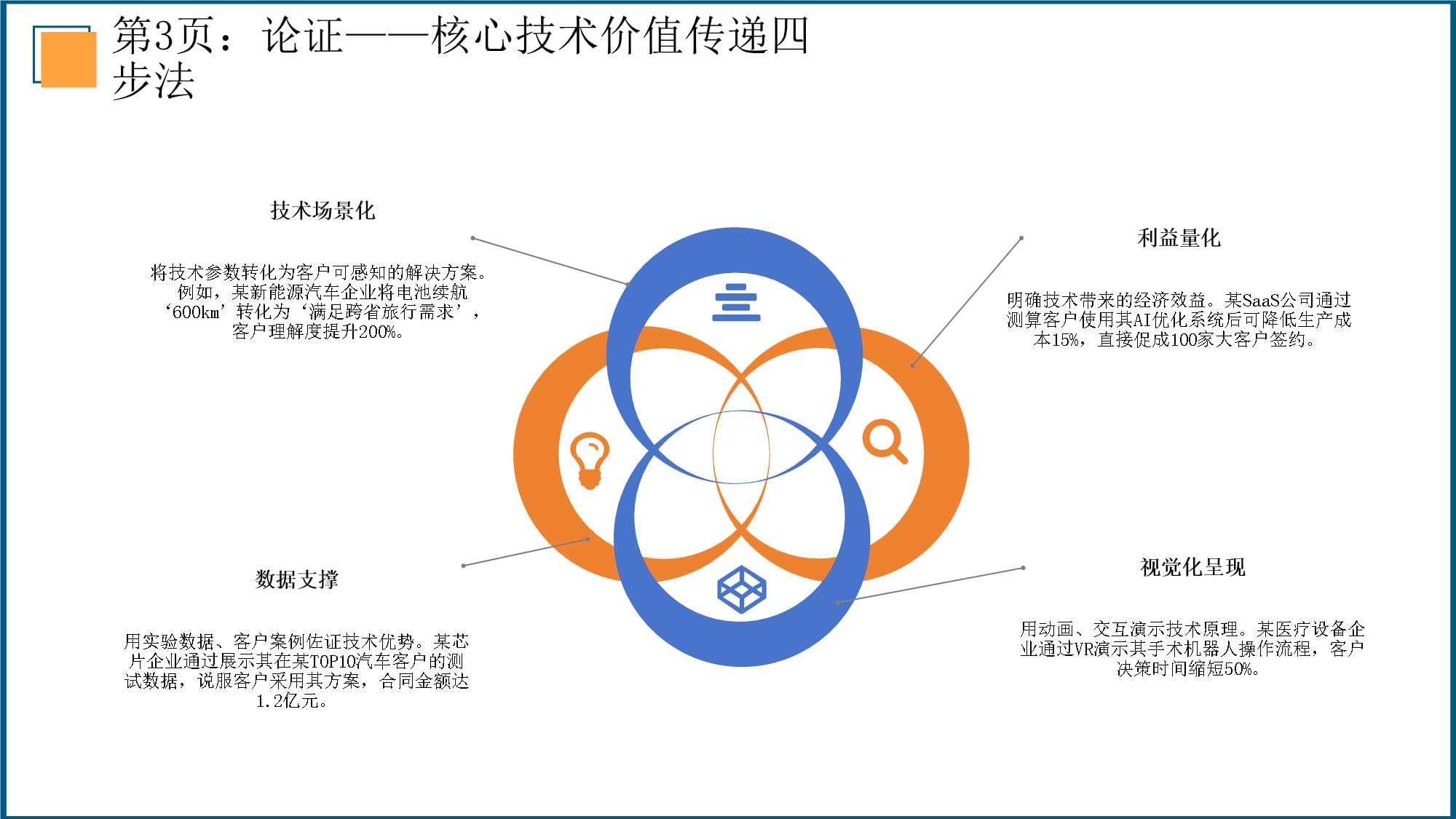 2026年高新技术企业营销方案与核心技术价值传递手册